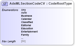 XSD Diagram of AdsMLSectionCodeCV in schema adsmlcontrolledvocabularies-3_0-as_xsd (AdsML)