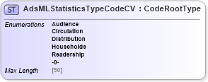 XSD Diagram of AdsMLStatisticsTypeCodeCV in schema adsmlcontrolledvocabularies-3_0-as_xsd (AdsML)