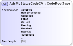 XSD Diagram of AdsMLStatusCodeCV in schema adsmlcontrolledvocabularies-3_0-as_xsd (AdsML)