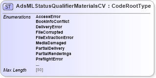 XSD Diagram of AdsMLStatusQualifierMaterialsCV in schema adsmlcontrolledvocabularies-3_0-as_xsd (AdsML)