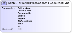 XSD Diagram of AdsMLTargetingTypeCodeCV in schema adsmlcontrolledvocabularies-3_0-as_xsd (AdsML)