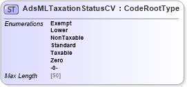 XSD Diagram of AdsMLTaxationStatusCV in schema adsmlcontrolledvocabularies-3_0-as_xsd (AdsML)
