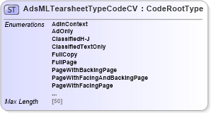 XSD Diagram of AdsMLTearsheetTypeCodeCV in schema adsmlcontrolledvocabularies-3_0-as_xsd (AdsML)