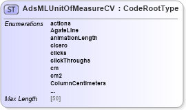 XSD Diagram of AdsMLUnitOfMeasureCV in schema adsmlcontrolledvocabularies-3_0-as_xsd (AdsML)