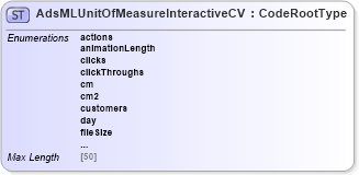 XSD Diagram of AdsMLUnitOfMeasureInteractiveCV in schema adsmlcontrolledvocabularies-3_0-as_xsd (AdsML)