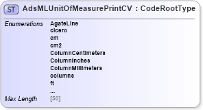 XSD Diagram of AdsMLUnitOfMeasurePrintCV in schema adsmlcontrolledvocabularies-3_0-as_xsd (AdsML)