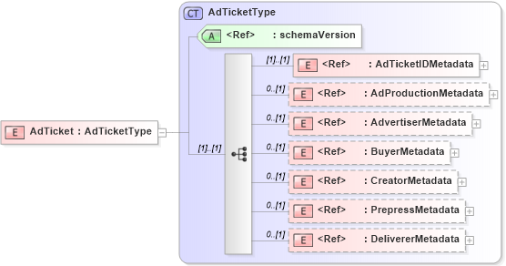 XSD Diagram of AdTicket in schema adsmladticket-1_0-publictypelibrary-as_xsd (AdsML)