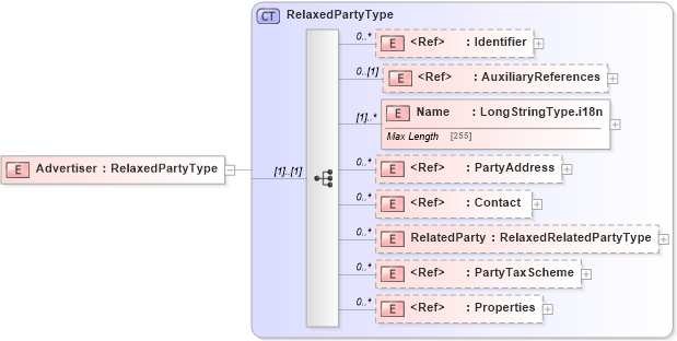 XSD Diagram of Advertiser in schema adsmltypelibrary-2_0-as_xsd (AdsML)