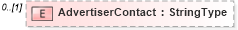 XSD Diagram of AdvertiserContact in schema adsmladticket-1_0-publictypelibrary-as_xsd (AdsML)