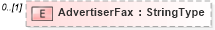 XSD Diagram of AdvertiserFax in schema adsmladticket-1_0-publictypelibrary-as_xsd (AdsML)