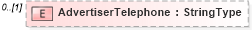 XSD Diagram of AdvertiserTelephone in schema adsmladticket-1_0-publictypelibrary-as_xsd (AdsML)