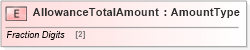 XSD Diagram of AllowanceTotalAmount in schema adsmlfinancials-1_5-publictypelibrary-as_xsd (AdsML)