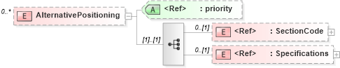 XSD Diagram of AlternativePositioning in schema adsmlbookings-2_5-publictypelibrary-as_xsd (AdsML)