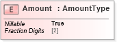XSD Diagram of Amount in schema adsmltypelibrary-2_0-as_xsd (AdsML)
