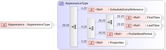 XSD Diagram of Appearance in schema adsmlproofofpublication-1_5-publictypelibrary-as_xsd (AdsML)