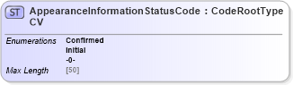 XSD Diagram of AppearanceInformationStatusCodeCV in schema adsmlcontrolledvocabularies-3_0-as_xsd (AdsML)