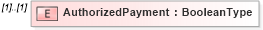 XSD Diagram of AuthorizedPayment in schema adsmltypelibrary-2_0-as_xsd (AdsML)
