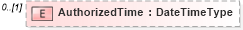 XSD Diagram of AuthorizedTime in schema adsmltypelibrary-2_0-as_xsd (AdsML)