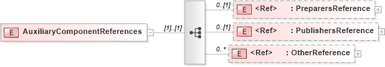 XSD Diagram of AuxiliaryComponentReferences in schema adsmlmaterials-2_5-publictypelibrary-as_xsd (AdsML)
