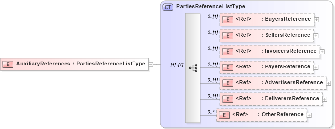 XSD Diagram of AuxiliaryReferences in schema adsmltypelibrary-2_0-as_xsd (AdsML)
