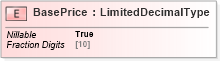 XSD Diagram of BasePrice in schema adsmltypelibrary-2_0-as_xsd (AdsML)