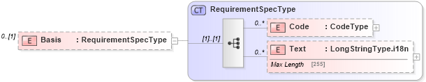 XSD Diagram of Basis in schema adsmlbookings-2_5-publictypelibrary-as_xsd (AdsML)