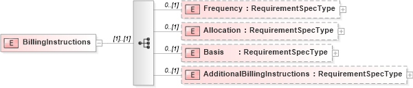 XSD Diagram of BillingInstructions in schema adsmlbookings-2_5-publictypelibrary-as_xsd (AdsML)