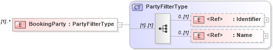 XSD Diagram of BookingParty in schema adsmlmediapack-1_0-publictypelibrary-as_xsd (AdsML)