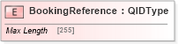 XSD Diagram of BookingReference in schema adsmlbookings-2_5-publictypelibrary-as_xsd (AdsML)