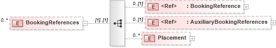 XSD Diagram of BookingReferences in schema adsmlmaterials-2_5-publictypelibrary-as_xsd (AdsML)