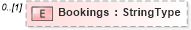 XSD Diagram of Bookings in schema adsmlmediapack-1_0-publictypelibrary-as_xsd (AdsML)
