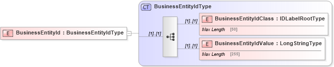 XSD Diagram of BusinessEntityId in schema adsmlenvelope-1_1-main-as_xsd (AdsML)