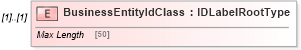 XSD Diagram of BusinessEntityIdClass in schema adsmlenvelope-1_1-main-as_xsd (AdsML)