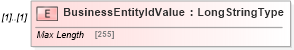 XSD Diagram of BusinessEntityIdValue in schema adsmlenvelope-1_1-main-as_xsd (AdsML)