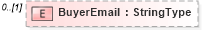 XSD Diagram of BuyerEmail in schema adsmladticket-1_0-publictypelibrary-as_xsd (AdsML)