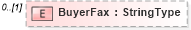 XSD Diagram of BuyerFax in schema adsmladticket-1_0-publictypelibrary-as_xsd (AdsML)