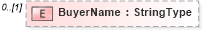 XSD Diagram of BuyerName in schema adsmladticket-1_0-publictypelibrary-as_xsd (AdsML)