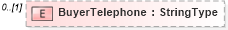 XSD Diagram of BuyerTelephone in schema adsmladticket-1_0-publictypelibrary-as_xsd (AdsML)