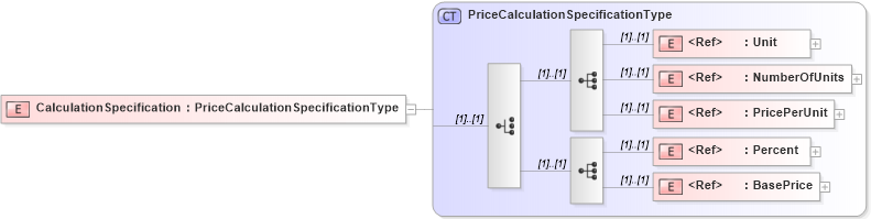 XSD Diagram of CalculationSpecification in schema adsmltypelibrary-2_0-as_xsd (AdsML)
