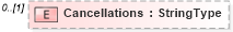 XSD Diagram of Cancellations in schema adsmlmediapack-1_0-publictypelibrary-as_xsd (AdsML)