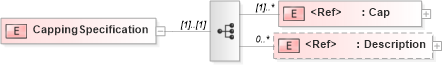 XSD Diagram of CappingSpecification in schema adsmlbookings-2_5-publictypelibrary-as_xsd (AdsML)