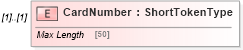 XSD Diagram of CardNumber in schema adsmltypelibrary-2_0-as_xsd (AdsML)