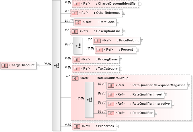 XSD Diagram of ChargeDiscount in schema adsmlmediapack-1_0-publictypelibrary-as_xsd (AdsML)