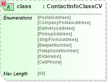 XSD Diagram of class in schema adsmlenvelope-1_1-main-as_xsd (AdsML)
