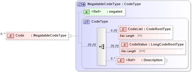 XSD Diagram of Code in schema adsmltypelibrary-2_0-as_xsd (AdsML)