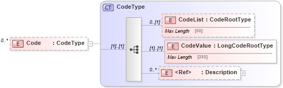 XSD Diagram of Code in schema adsmltypelibrary-2_0-as_xsd (AdsML)