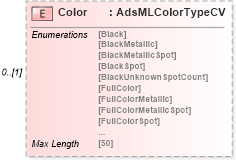 XSD Diagram of Color in schema adsmladticket-1_0-publictypelibrary-as_xsd (AdsML)