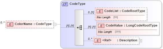 XSD Diagram of ColorName in schema adsmlbookings-2_5-publictypelibrary-as_xsd (AdsML)