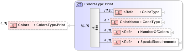 XSD Diagram of Colors in schema adsmlbookings-2_5-publictypelibrary-as_xsd (AdsML)
