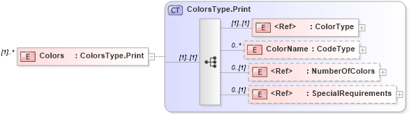 XSD Diagram of Colors in schema adsmlmediapack-1_0-publictypelibrary-as_xsd (AdsML)